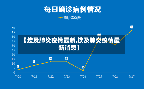 【埃及肺炎疫情最新,埃及肺炎疫情最新消息】