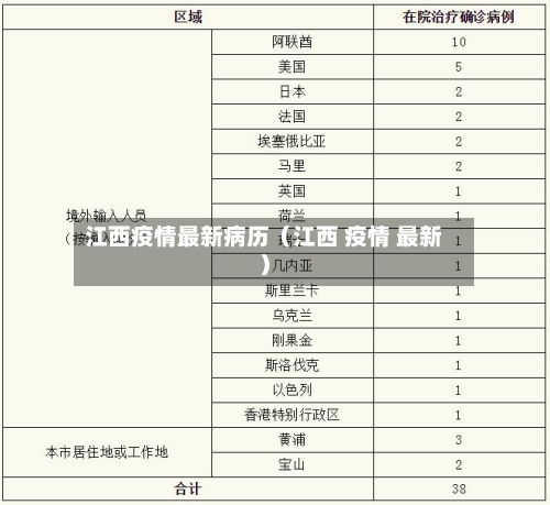 江西疫情最新病历（江西 疫情 最新）