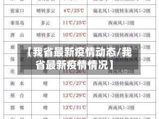 【我省最新疫情动态/我省最新疫情情况】