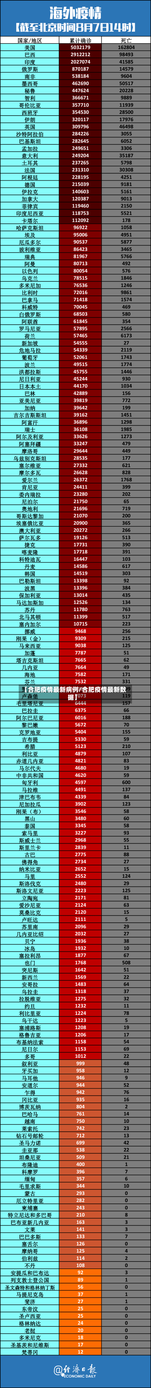 【合肥疫情最新病例/合肥疫情最新数据】