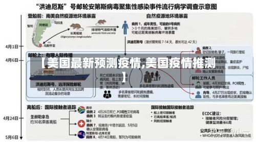 【美国最新预测疫情,美国疫情推测】