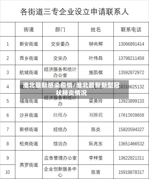 淮北最新感染疫情/淮北最新新型冠状肺炎情况
