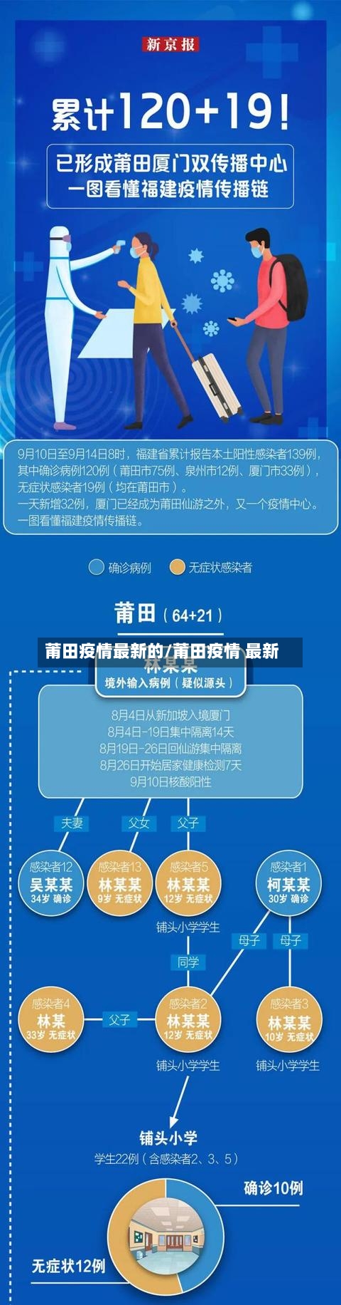 莆田疫情最新的/莆田疫情 最新