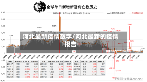 河北最新疫情数字/河北最新的疫情报告