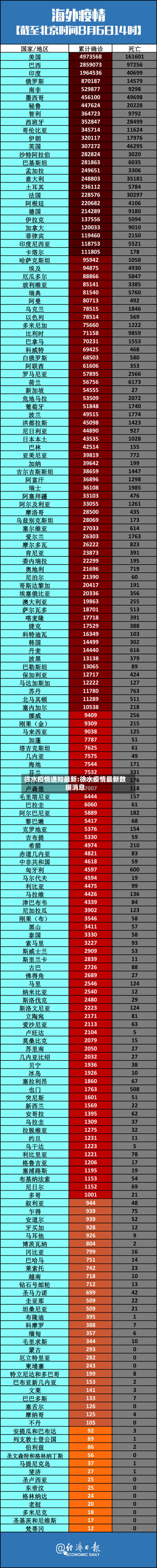 徐水疫情通知最新:徐水疫情最新数据消息