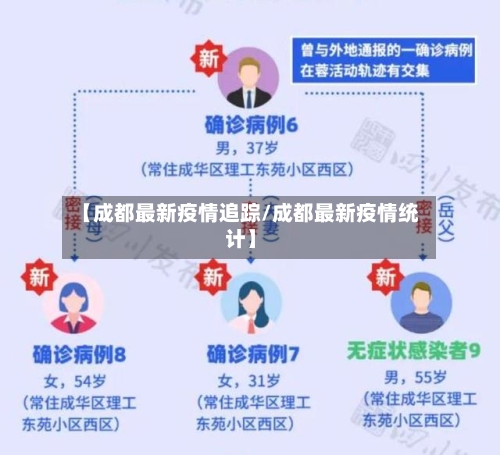 【成都最新疫情追踪/成都最新疫情统计】