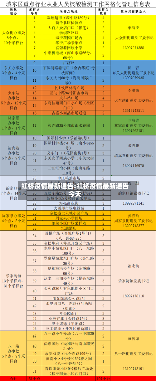 红桥疫情最新通告:红桥疫情最新通告今天