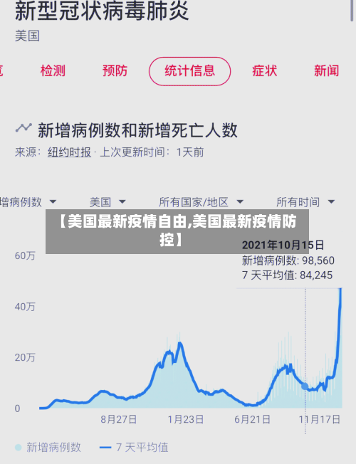 【美国最新疫情自由,美国最新疫情防控】