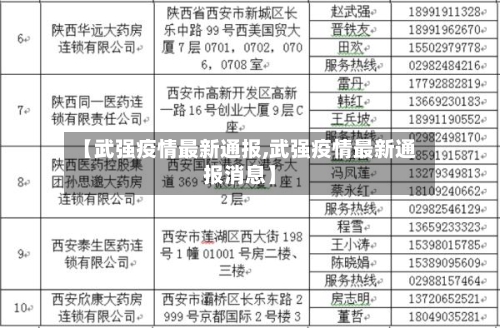 【武强疫情最新通报,武强疫情最新通报消息】