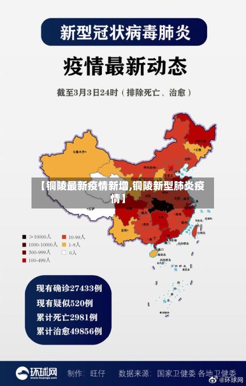 【铜陵最新疫情新增,铜陵新型肺炎疫情】