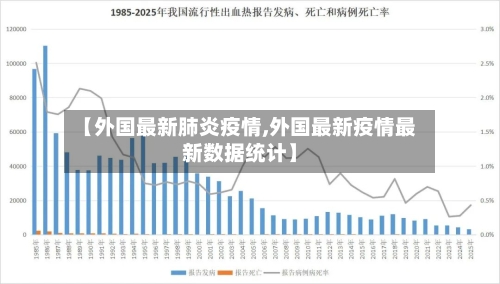 【外国最新肺炎疫情,外国最新疫情最新数据统计】