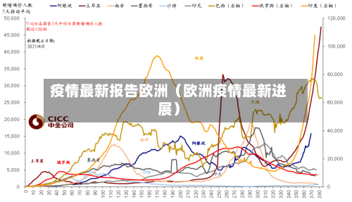 疫情最新报告欧洲（欧洲疫情最新进展）