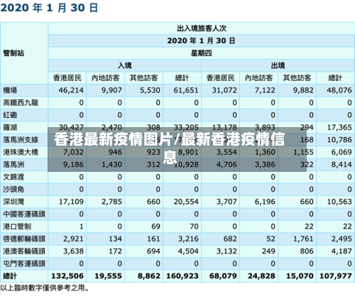 香港最新疫情图片/最新香港疫情信息
