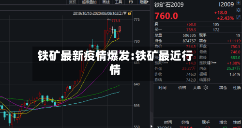 铁矿最新疫情爆发:铁矿最近行情