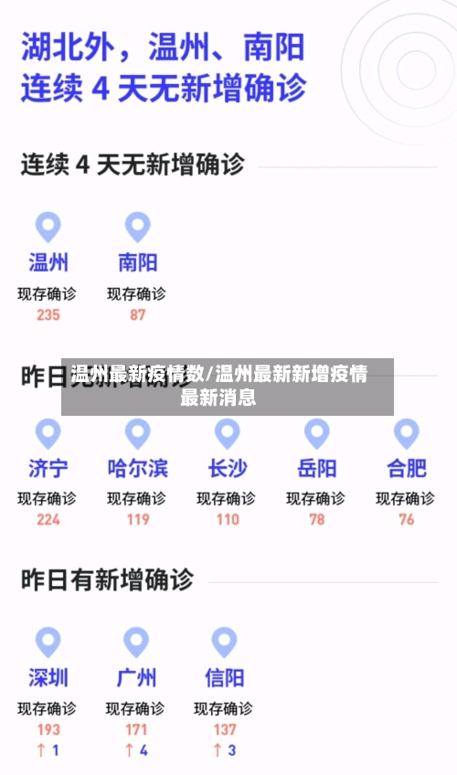温州最新疫情数/温州最新新增疫情最新消息