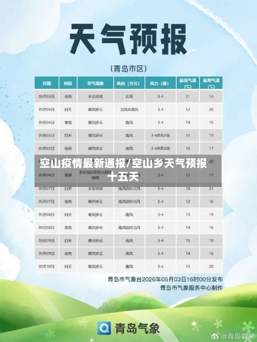 空山疫情最新通报/空山乡天气预报十五天