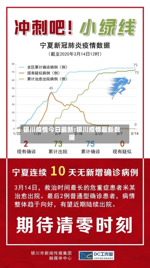 银川疫情今日最新:银川疫情最新数据