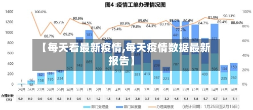 【每天看最新疫情,每天疫情数据最新报告】