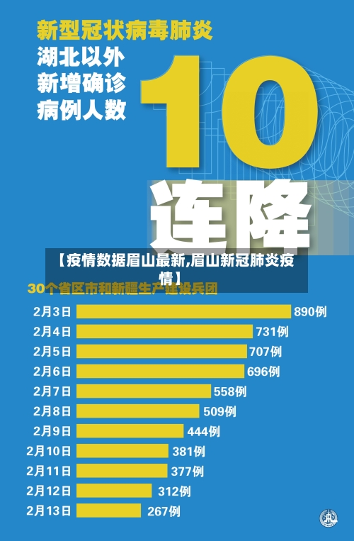 【疫情数据眉山最新,眉山新冠肺炎疫情】-第1张图片