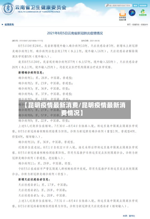 【昆明疫情最新消费/昆明疫情最新消费情况】