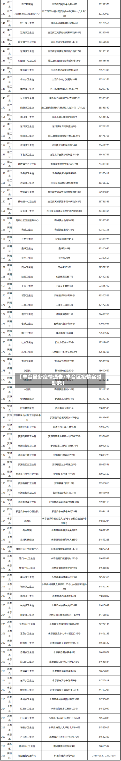 【丰台最新疫情通告/丰台区疫情实时动态】