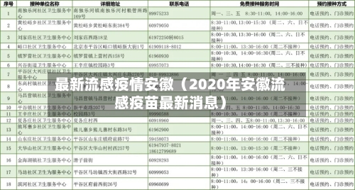 最新流感疫情安徽（2020年安徽流感疫苗最新消息）