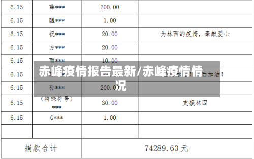 赤峰疫情报告最新/赤峰疫情情况-第1张图片