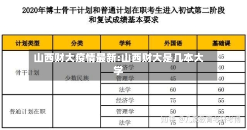 山西财大疫情最新:山西财大是几本大学