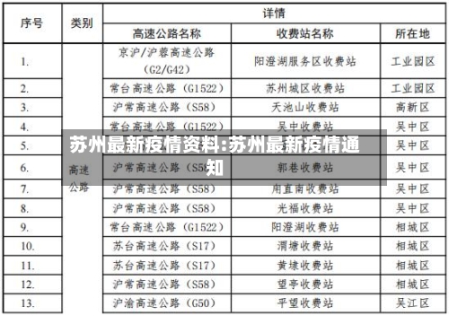 苏州最新疫情资料:苏州最新疫情通知