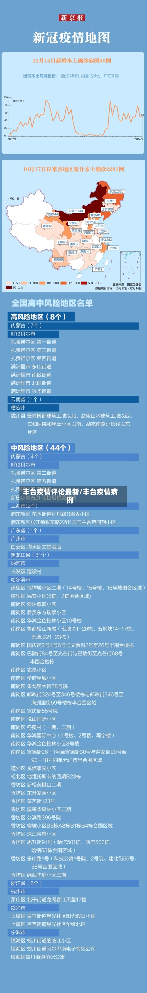 丰台疫情评论最新/丰台疫情病例