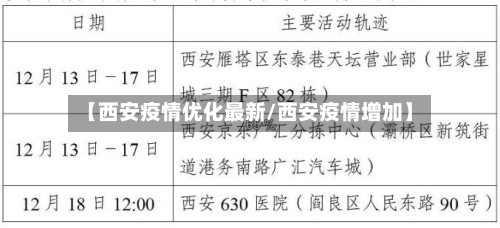 【西安疫情优化最新/西安疫情增加】