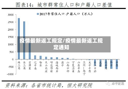 疫情最新返工规定/疫情最新返工规定通知