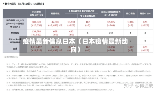 疫情最新信息日本（日本疫情最新动向）