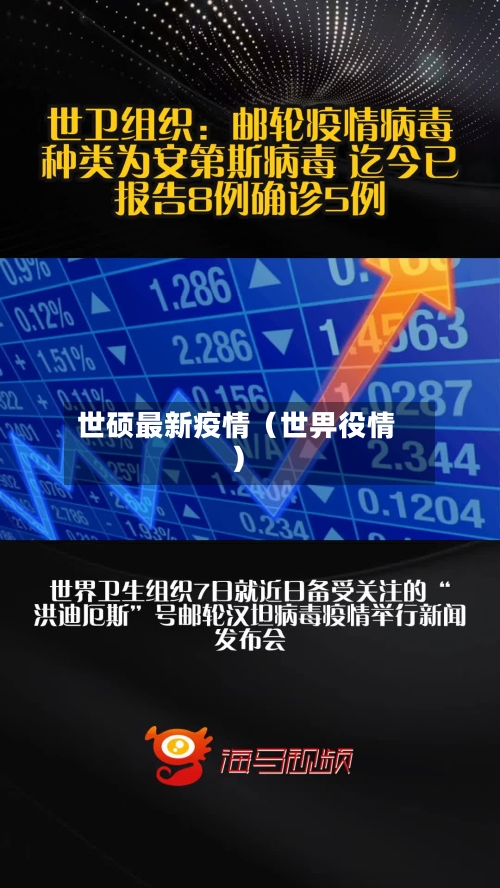 世硕最新疫情（世畀役情）