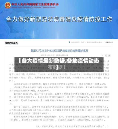 【各大疫情最新数据,各地疫情动态】