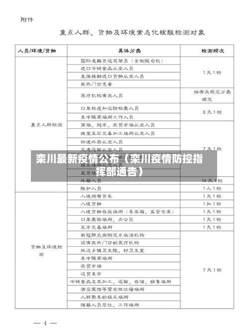 栾川最新疫情公布（栾川疫情防控指挥部通告）