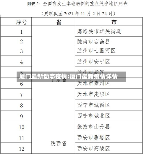 厦门最新动态疫情:厦门最新疫情详情