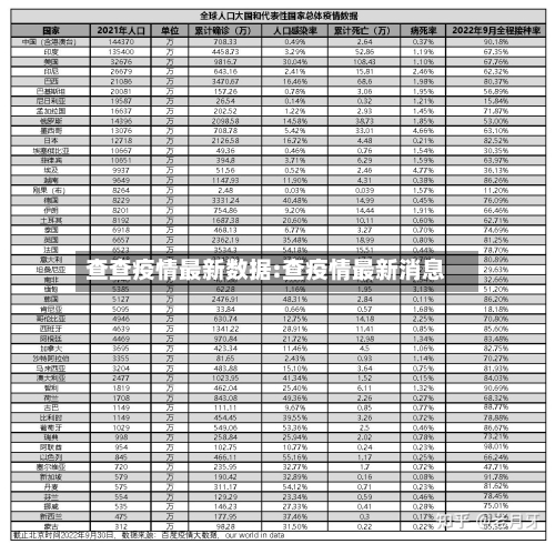 查查疫情最新数据:查疫情最新消息