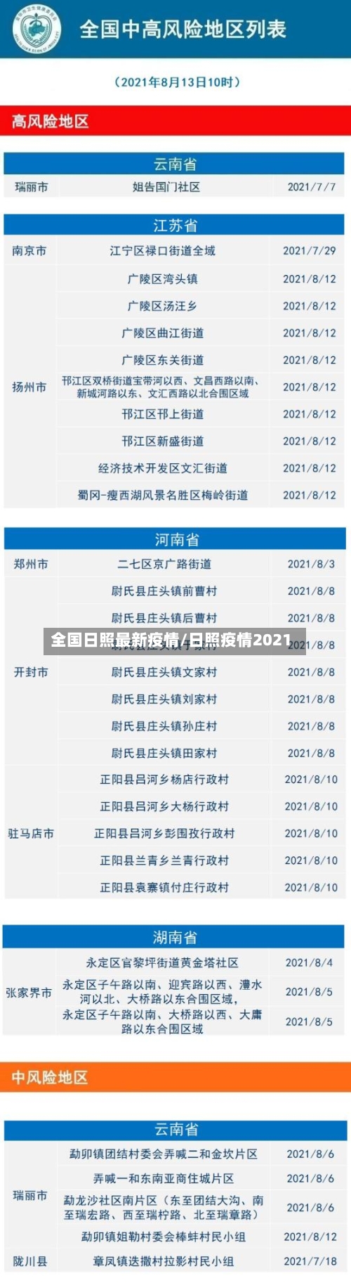 全国日照最新疫情/日照疫情2021