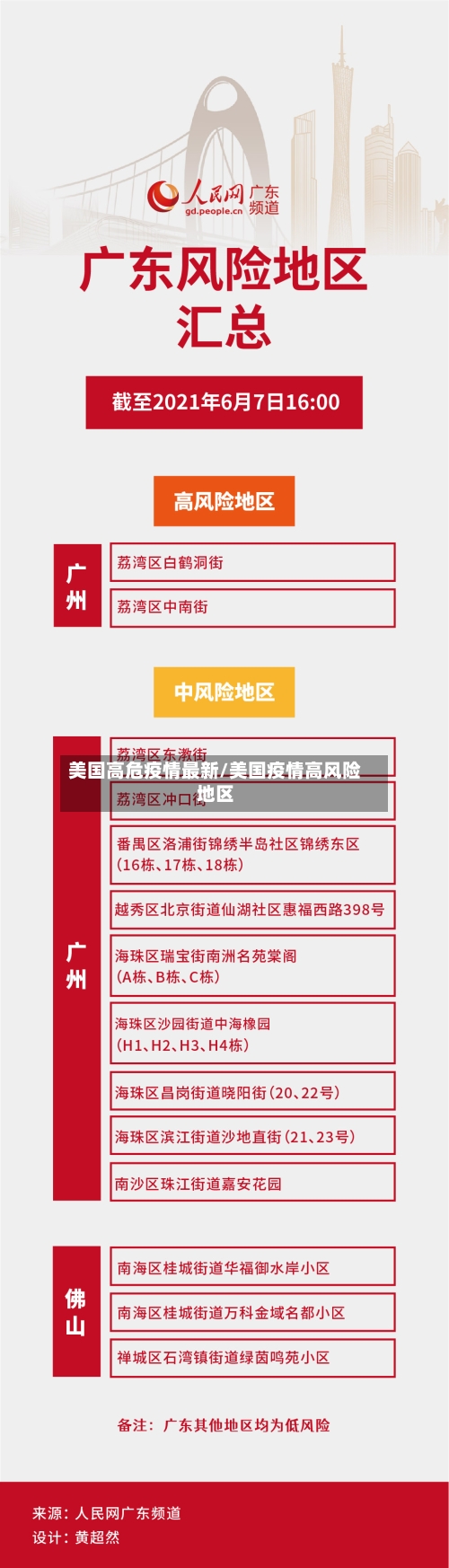 美国高危疫情最新/美国疫情高风险地区