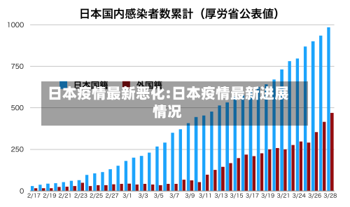 日本疫情最新恶化:日本疫情最新进展情况