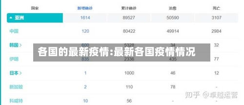 各国的最新疫情:最新各国疫情情况