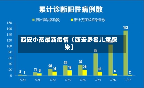 西安小孩最新疫情（西安多名儿童感染）