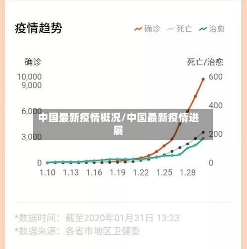 中国最新疫情概况/中国最新疫情进展
