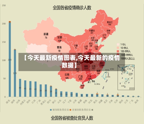 【今天最新疫情图表,今天最新的疫情数据】