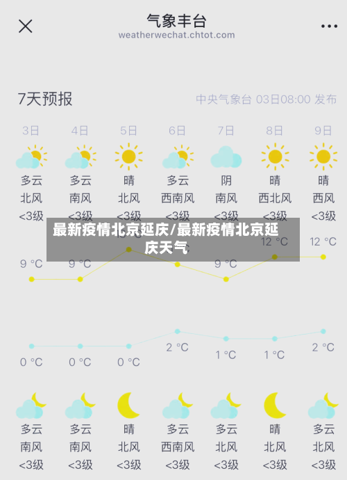 最新疫情北京延庆/最新疫情北京延庆天气