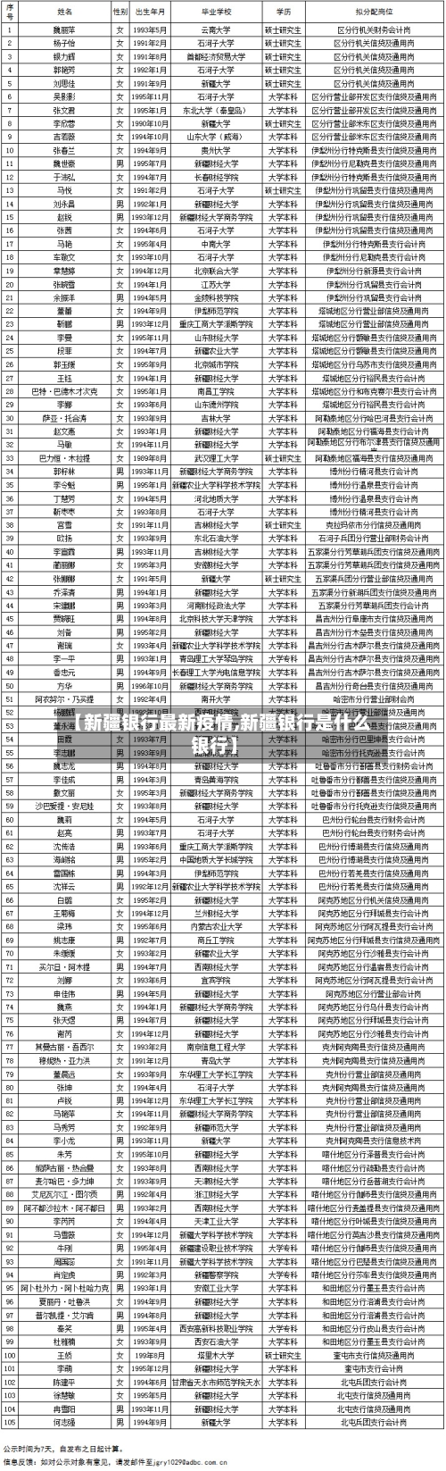 【新疆银行最新疫情,新疆银行是什么银行】