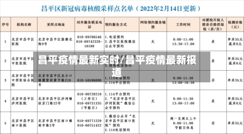 昌平疫情最新实时/昌平疫情最新报道