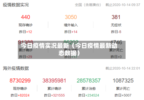 今日疫情实况最新（今日疫情最新动态数据）