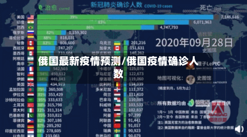 俄国最新疫情预测/俄国疫情确诊人数
